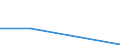 KN 84623110 /Exporte /Einheit = Preise (Euro/Bes. Maßeinheiten) /Partnerland: Elfenbeink. /Meldeland: Eur27 /84623110:Scheren 'einschl. Pressen', Numerisch Gesteuert, zum Bearbeiten von Flacherzeugnissen aus Metall (Ausg. mit Lochstanzen Kombinierte Scheren)