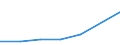 KN 84623110 /Exporte /Einheit = Preise (Euro/Bes. Maßeinheiten) /Partnerland: Reunion /Meldeland: Eur27 /84623110:Scheren 'einschl. Pressen', Numerisch Gesteuert, zum Bearbeiten von Flacherzeugnissen aus Metall (Ausg. mit Lochstanzen Kombinierte Scheren)