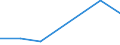 KN 84623110 /Exporte /Einheit = Preise (Euro/Bes. Maßeinheiten) /Partnerland: Mexiko /Meldeland: Eur27 /84623110:Scheren 'einschl. Pressen', Numerisch Gesteuert, zum Bearbeiten von Flacherzeugnissen aus Metall (Ausg. mit Lochstanzen Kombinierte Scheren)