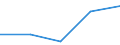 KN 84623110 /Exporte /Einheit = Preise (Euro/Bes. Maßeinheiten) /Partnerland: Guadeloupe /Meldeland: Eur27 /84623110:Scheren 'einschl. Pressen', Numerisch Gesteuert, zum Bearbeiten von Flacherzeugnissen aus Metall (Ausg. mit Lochstanzen Kombinierte Scheren)