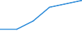 KN 84623110 /Exporte /Einheit = Preise (Euro/Bes. Maßeinheiten) /Partnerland: Martinique /Meldeland: Eur27 /84623110:Scheren 'einschl. Pressen', Numerisch Gesteuert, zum Bearbeiten von Flacherzeugnissen aus Metall (Ausg. mit Lochstanzen Kombinierte Scheren)