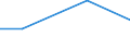 KN 84623110 /Exporte /Einheit = Preise (Euro/Bes. Maßeinheiten) /Partnerland: Chile /Meldeland: Eur27 /84623110:Scheren 'einschl. Pressen', Numerisch Gesteuert, zum Bearbeiten von Flacherzeugnissen aus Metall (Ausg. mit Lochstanzen Kombinierte Scheren)