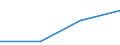 KN 84623110 /Exporte /Einheit = Preise (Euro/Bes. Maßeinheiten) /Partnerland: Iran /Meldeland: Eur27 /84623110:Scheren 'einschl. Pressen', Numerisch Gesteuert, zum Bearbeiten von Flacherzeugnissen aus Metall (Ausg. mit Lochstanzen Kombinierte Scheren)