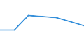 KN 84623110 /Exporte /Einheit = Preise (Euro/Bes. Maßeinheiten) /Partnerland: Israel /Meldeland: Eur27 /84623110:Scheren 'einschl. Pressen', Numerisch Gesteuert, zum Bearbeiten von Flacherzeugnissen aus Metall (Ausg. mit Lochstanzen Kombinierte Scheren)