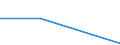 KN 84623110 /Exporte /Einheit = Preise (Euro/Bes. Maßeinheiten) /Partnerland: Indien /Meldeland: Eur27 /84623110:Scheren 'einschl. Pressen', Numerisch Gesteuert, zum Bearbeiten von Flacherzeugnissen aus Metall (Ausg. mit Lochstanzen Kombinierte Scheren)