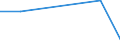 KN 84623110 /Exporte /Einheit = Preise (Euro/Bes. Maßeinheiten) /Partnerland: Thailand /Meldeland: Eur27 /84623110:Scheren 'einschl. Pressen', Numerisch Gesteuert, zum Bearbeiten von Flacherzeugnissen aus Metall (Ausg. mit Lochstanzen Kombinierte Scheren)