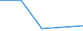 KN 84623110 /Exporte /Einheit = Preise (Euro/Bes. Maßeinheiten) /Partnerland: Indonesien /Meldeland: Eur27 /84623110:Scheren 'einschl. Pressen', Numerisch Gesteuert, zum Bearbeiten von Flacherzeugnissen aus Metall (Ausg. mit Lochstanzen Kombinierte Scheren)