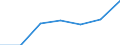 KN 84623190 /Exporte /Einheit = Preise (Euro/Bes. Maßeinheiten) /Partnerland: Belgien/Luxemburg /Meldeland: Eur27 /84623190:Scheren 'einschl. Pressen', Numerisch Gesteuert, Fuer die Metallbearbeitung (Ausg. zum Bearbeiten von Flacherzeugnissen, Sowie mit Lochstanzen Kombinierte Scheren)