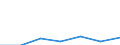 KN 84623190 /Exporte /Einheit = Preise (Euro/Bes. Maßeinheiten) /Partnerland: Italien /Meldeland: Eur27 /84623190:Scheren 'einschl. Pressen', Numerisch Gesteuert, Fuer die Metallbearbeitung (Ausg. zum Bearbeiten von Flacherzeugnissen, Sowie mit Lochstanzen Kombinierte Scheren)