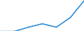 KN 84623190 /Exporte /Einheit = Preise (Euro/Bes. Maßeinheiten) /Partnerland: Ver.koenigreich /Meldeland: Eur27 /84623190:Scheren 'einschl. Pressen', Numerisch Gesteuert, Fuer die Metallbearbeitung (Ausg. zum Bearbeiten von Flacherzeugnissen, Sowie mit Lochstanzen Kombinierte Scheren)