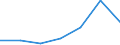 KN 84623190 /Exporte /Einheit = Preise (Euro/Bes. Maßeinheiten) /Partnerland: Daenemark /Meldeland: Eur27 /84623190:Scheren 'einschl. Pressen', Numerisch Gesteuert, Fuer die Metallbearbeitung (Ausg. zum Bearbeiten von Flacherzeugnissen, Sowie mit Lochstanzen Kombinierte Scheren)