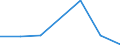 KN 84623190 /Exporte /Einheit = Preise (Euro/Bes. Maßeinheiten) /Partnerland: Portugal /Meldeland: Eur27 /84623190:Scheren 'einschl. Pressen', Numerisch Gesteuert, Fuer die Metallbearbeitung (Ausg. zum Bearbeiten von Flacherzeugnissen, Sowie mit Lochstanzen Kombinierte Scheren)