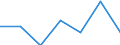 KN 84623190 /Exporte /Einheit = Preise (Euro/Bes. Maßeinheiten) /Partnerland: Schweden /Meldeland: Eur27 /84623190:Scheren 'einschl. Pressen', Numerisch Gesteuert, Fuer die Metallbearbeitung (Ausg. zum Bearbeiten von Flacherzeugnissen, Sowie mit Lochstanzen Kombinierte Scheren)