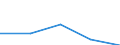 KN 84623190 /Exporte /Einheit = Preise (Euro/Bes. Maßeinheiten) /Partnerland: Finnland /Meldeland: Eur27 /84623190:Scheren 'einschl. Pressen', Numerisch Gesteuert, Fuer die Metallbearbeitung (Ausg. zum Bearbeiten von Flacherzeugnissen, Sowie mit Lochstanzen Kombinierte Scheren)