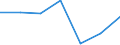 KN 84623190 /Exporte /Einheit = Preise (Euro/Bes. Maßeinheiten) /Partnerland: Schweiz /Meldeland: Eur27 /84623190:Scheren 'einschl. Pressen', Numerisch Gesteuert, Fuer die Metallbearbeitung (Ausg. zum Bearbeiten von Flacherzeugnissen, Sowie mit Lochstanzen Kombinierte Scheren)