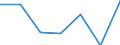 KN 84623190 /Exporte /Einheit = Preise (Euro/Bes. Maßeinheiten) /Partnerland: Oesterreich /Meldeland: Eur27 /84623190:Scheren 'einschl. Pressen', Numerisch Gesteuert, Fuer die Metallbearbeitung (Ausg. zum Bearbeiten von Flacherzeugnissen, Sowie mit Lochstanzen Kombinierte Scheren)