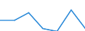 KN 84623190 /Exporte /Einheit = Preise (Euro/Bes. Maßeinheiten) /Partnerland: Marokko /Meldeland: Eur27 /84623190:Scheren 'einschl. Pressen', Numerisch Gesteuert, Fuer die Metallbearbeitung (Ausg. zum Bearbeiten von Flacherzeugnissen, Sowie mit Lochstanzen Kombinierte Scheren)