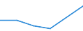 KN 84623190 /Exporte /Einheit = Preise (Euro/Bes. Maßeinheiten) /Partnerland: Aegypten /Meldeland: Eur27 /84623190:Scheren 'einschl. Pressen', Numerisch Gesteuert, Fuer die Metallbearbeitung (Ausg. zum Bearbeiten von Flacherzeugnissen, Sowie mit Lochstanzen Kombinierte Scheren)