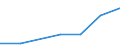 KN 84623190 /Exporte /Einheit = Preise (Euro/Bes. Maßeinheiten) /Partnerland: Reunion /Meldeland: Eur27 /84623190:Scheren 'einschl. Pressen', Numerisch Gesteuert, Fuer die Metallbearbeitung (Ausg. zum Bearbeiten von Flacherzeugnissen, Sowie mit Lochstanzen Kombinierte Scheren)