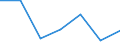 KN 84623190 /Exporte /Einheit = Preise (Euro/Bes. Maßeinheiten) /Partnerland: Usa /Meldeland: Eur27 /84623190:Scheren 'einschl. Pressen', Numerisch Gesteuert, Fuer die Metallbearbeitung (Ausg. zum Bearbeiten von Flacherzeugnissen, Sowie mit Lochstanzen Kombinierte Scheren)