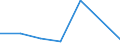 KN 84623190 /Exporte /Einheit = Preise (Euro/Bes. Maßeinheiten) /Partnerland: Kanada /Meldeland: Eur27 /84623190:Scheren 'einschl. Pressen', Numerisch Gesteuert, Fuer die Metallbearbeitung (Ausg. zum Bearbeiten von Flacherzeugnissen, Sowie mit Lochstanzen Kombinierte Scheren)