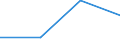 KN 84623190 /Exporte /Einheit = Preise (Euro/Bes. Maßeinheiten) /Partnerland: Fr.-guayana /Meldeland: Eur27 /84623190:Scheren 'einschl. Pressen', Numerisch Gesteuert, Fuer die Metallbearbeitung (Ausg. zum Bearbeiten von Flacherzeugnissen, Sowie mit Lochstanzen Kombinierte Scheren)