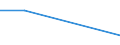 KN 84623190 /Exporte /Einheit = Preise (Euro/Bes. Maßeinheiten) /Partnerland: Argentinien /Meldeland: Eur27 /84623190:Scheren 'einschl. Pressen', Numerisch Gesteuert, Fuer die Metallbearbeitung (Ausg. zum Bearbeiten von Flacherzeugnissen, Sowie mit Lochstanzen Kombinierte Scheren)