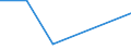 KN 84623190 /Exporte /Einheit = Preise (Euro/Bes. Maßeinheiten) /Partnerland: Zypern /Meldeland: Eur27 /84623190:Scheren 'einschl. Pressen', Numerisch Gesteuert, Fuer die Metallbearbeitung (Ausg. zum Bearbeiten von Flacherzeugnissen, Sowie mit Lochstanzen Kombinierte Scheren)