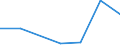 KN 84623190 /Exporte /Einheit = Preise (Euro/Bes. Maßeinheiten) /Partnerland: Saudi-arab. /Meldeland: Eur27 /84623190:Scheren 'einschl. Pressen', Numerisch Gesteuert, Fuer die Metallbearbeitung (Ausg. zum Bearbeiten von Flacherzeugnissen, Sowie mit Lochstanzen Kombinierte Scheren)