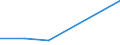 KN 84623190 /Exporte /Einheit = Preise (Euro/Bes. Maßeinheiten) /Partnerland: Bahrain /Meldeland: Eur27 /84623190:Scheren 'einschl. Pressen', Numerisch Gesteuert, Fuer die Metallbearbeitung (Ausg. zum Bearbeiten von Flacherzeugnissen, Sowie mit Lochstanzen Kombinierte Scheren)