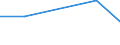 KN 84623190 /Exporte /Einheit = Preise (Euro/Bes. Maßeinheiten) /Partnerland: Arab.emirate /Meldeland: Eur27 /84623190:Scheren 'einschl. Pressen', Numerisch Gesteuert, Fuer die Metallbearbeitung (Ausg. zum Bearbeiten von Flacherzeugnissen, Sowie mit Lochstanzen Kombinierte Scheren)