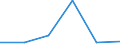 KN 84623190 /Exporte /Einheit = Preise (Euro/Bes. Maßeinheiten) /Partnerland: Pakistan /Meldeland: Eur27 /84623190:Scheren 'einschl. Pressen', Numerisch Gesteuert, Fuer die Metallbearbeitung (Ausg. zum Bearbeiten von Flacherzeugnissen, Sowie mit Lochstanzen Kombinierte Scheren)