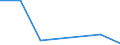 KN 84623190 /Exporte /Einheit = Preise (Euro/Bes. Maßeinheiten) /Partnerland: Indien /Meldeland: Eur27 /84623190:Scheren 'einschl. Pressen', Numerisch Gesteuert, Fuer die Metallbearbeitung (Ausg. zum Bearbeiten von Flacherzeugnissen, Sowie mit Lochstanzen Kombinierte Scheren)