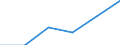 KN 84623190 /Exporte /Einheit = Preise (Euro/Bes. Maßeinheiten) /Partnerland: Indonesien /Meldeland: Eur27 /84623190:Scheren 'einschl. Pressen', Numerisch Gesteuert, Fuer die Metallbearbeitung (Ausg. zum Bearbeiten von Flacherzeugnissen, Sowie mit Lochstanzen Kombinierte Scheren)