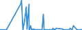 KN 84623991 /Exporte /Einheit = Preise (Euro/Bes. Maßeinheiten) /Partnerland: Ehem.jug.rep.mazed /Meldeland: Eur27_2020 /84623991:Scheren `einschl. Pressen`, Hydraulisch Arbeitend, Nicht Numerisch Gesteuert, für die Metallbearbeitung (Ausg. zum Bearbeiten von Flacherzeugnissen Sowie mit Lochstanzen Kombinierte Scheren)