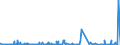 KN 84623999 /Exporte /Einheit = Preise (Euro/Bes. Maßeinheiten) /Partnerland: Griechenland /Meldeland: Eur27_2020 /84623999:Scheren `einschl. Pressen`, Nicht Hydraulisch Arbeitend, Nicht Numerisch Gesteuert, für die Metallbearbeitung (Ausg. zum Bearbeiten von Flacherzeugnissen Sowie mit Lochstanzen Kombinierte Scheren)