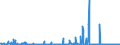 KN 84623999 /Exporte /Einheit = Preise (Euro/Bes. Maßeinheiten) /Partnerland: Tschechien /Meldeland: Eur27_2020 /84623999:Scheren `einschl. Pressen`, Nicht Hydraulisch Arbeitend, Nicht Numerisch Gesteuert, für die Metallbearbeitung (Ausg. zum Bearbeiten von Flacherzeugnissen Sowie mit Lochstanzen Kombinierte Scheren)