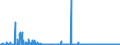 KN 84623999 /Exporte /Einheit = Preise (Euro/Bes. Maßeinheiten) /Partnerland: Rumaenien /Meldeland: Eur27_2020 /84623999:Scheren `einschl. Pressen`, Nicht Hydraulisch Arbeitend, Nicht Numerisch Gesteuert, für die Metallbearbeitung (Ausg. zum Bearbeiten von Flacherzeugnissen Sowie mit Lochstanzen Kombinierte Scheren)