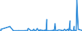 KN 84623999 /Exporte /Einheit = Preise (Euro/Bes. Maßeinheiten) /Partnerland: Ehem.jug.rep.mazed /Meldeland: Eur27_2020 /84623999:Scheren `einschl. Pressen`, Nicht Hydraulisch Arbeitend, Nicht Numerisch Gesteuert, für die Metallbearbeitung (Ausg. zum Bearbeiten von Flacherzeugnissen Sowie mit Lochstanzen Kombinierte Scheren)