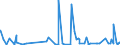 KN 84623999 /Exporte /Einheit = Preise (Euro/Bes. Maßeinheiten) /Partnerland: Elfenbeink. /Meldeland: Eur27_2020 /84623999:Scheren `einschl. Pressen`, Nicht Hydraulisch Arbeitend, Nicht Numerisch Gesteuert, für die Metallbearbeitung (Ausg. zum Bearbeiten von Flacherzeugnissen Sowie mit Lochstanzen Kombinierte Scheren)