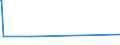 KN 84624190 /Exporte /Einheit = Preise (Euro/Bes. Maßeinheiten) /Partnerland: Island /Meldeland: Europäische Union /84624190:Lochstanzen und Ausklinkmaschinen `einschl. Pressen` Sowie mit Lochstanzen Kombinierte Scheren, Numerisch Gesteuert, für die Metallbearbeitung (Ausg. zum Bearbeiten von Flacherzeugnissen)