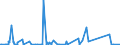 KN 84624190 /Exporte /Einheit = Preise (Euro/Bes. Maßeinheiten) /Partnerland: Finnland /Meldeland: Eur27_2020 /84624190:Lochstanzen und Ausklinkmaschinen `einschl. Pressen` Sowie mit Lochstanzen Kombinierte Scheren, Numerisch Gesteuert, für die Metallbearbeitung (Ausg. zum Bearbeiten von Flacherzeugnissen)