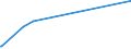 KN 84624190 /Exporte /Einheit = Preise (Euro/Bes. Maßeinheiten) /Partnerland: Liechtenstein /Meldeland: Europäische Union /84624190:Lochstanzen und Ausklinkmaschinen `einschl. Pressen` Sowie mit Lochstanzen Kombinierte Scheren, Numerisch Gesteuert, für die Metallbearbeitung (Ausg. zum Bearbeiten von Flacherzeugnissen)