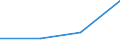 KN 84624190 /Exporte /Einheit = Preise (Euro/Bes. Maßeinheiten) /Partnerland: Jugoslawien /Meldeland: Eur27 /84624190:Lochstanzen und Ausklinkmaschinen `einschl. Pressen` Sowie mit Lochstanzen Kombinierte Scheren, Numerisch Gesteuert, für die Metallbearbeitung (Ausg. zum Bearbeiten von Flacherzeugnissen)