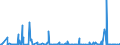 KN 84624190 /Exporte /Einheit = Preise (Euro/Bes. Maßeinheiten) /Partnerland: Rumaenien /Meldeland: Eur27_2020 /84624190:Lochstanzen und Ausklinkmaschinen `einschl. Pressen` Sowie mit Lochstanzen Kombinierte Scheren, Numerisch Gesteuert, für die Metallbearbeitung (Ausg. zum Bearbeiten von Flacherzeugnissen)