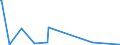 KN 84624190 /Exporte /Einheit = Preise (Euro/Bes. Maßeinheiten) /Partnerland: Moldau /Meldeland: Europäische Union /84624190:Lochstanzen und Ausklinkmaschinen `einschl. Pressen` Sowie mit Lochstanzen Kombinierte Scheren, Numerisch Gesteuert, für die Metallbearbeitung (Ausg. zum Bearbeiten von Flacherzeugnissen)