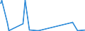 KN 84624190 /Exporte /Einheit = Preise (Euro/Bes. Maßeinheiten) /Partnerland: Kasachstan /Meldeland: Europäische Union /84624190:Lochstanzen und Ausklinkmaschinen `einschl. Pressen` Sowie mit Lochstanzen Kombinierte Scheren, Numerisch Gesteuert, für die Metallbearbeitung (Ausg. zum Bearbeiten von Flacherzeugnissen)