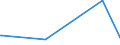 KN 84624190 /Exporte /Einheit = Preise (Euro/Bes. Maßeinheiten) /Partnerland: Aequat.guin. /Meldeland: Eur15 /84624190:Lochstanzen und Ausklinkmaschinen `einschl. Pressen` Sowie mit Lochstanzen Kombinierte Scheren, Numerisch Gesteuert, für die Metallbearbeitung (Ausg. zum Bearbeiten von Flacherzeugnissen)