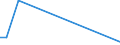 KN 84624190 /Exporte /Einheit = Preise (Euro/Bes. Maßeinheiten) /Partnerland: Aethiopien /Meldeland: Europäische Union /84624190:Lochstanzen und Ausklinkmaschinen `einschl. Pressen` Sowie mit Lochstanzen Kombinierte Scheren, Numerisch Gesteuert, für die Metallbearbeitung (Ausg. zum Bearbeiten von Flacherzeugnissen)