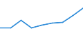 KN 84624190 /Exporte /Einheit = Preise (Euro/Bes. Maßeinheiten) /Partnerland: Reunion /Meldeland: Eur27 /84624190:Lochstanzen und Ausklinkmaschinen `einschl. Pressen` Sowie mit Lochstanzen Kombinierte Scheren, Numerisch Gesteuert, für die Metallbearbeitung (Ausg. zum Bearbeiten von Flacherzeugnissen)